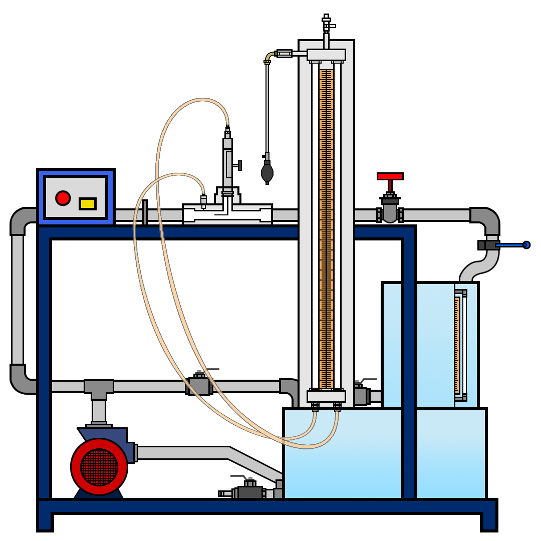 Lab
